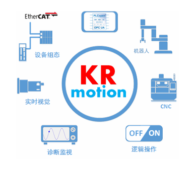 KRmotion运动控制系统开发平台